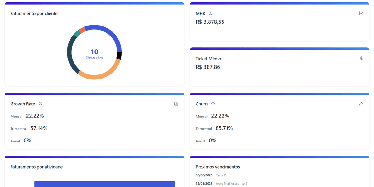 Demonstração contratos e clientes