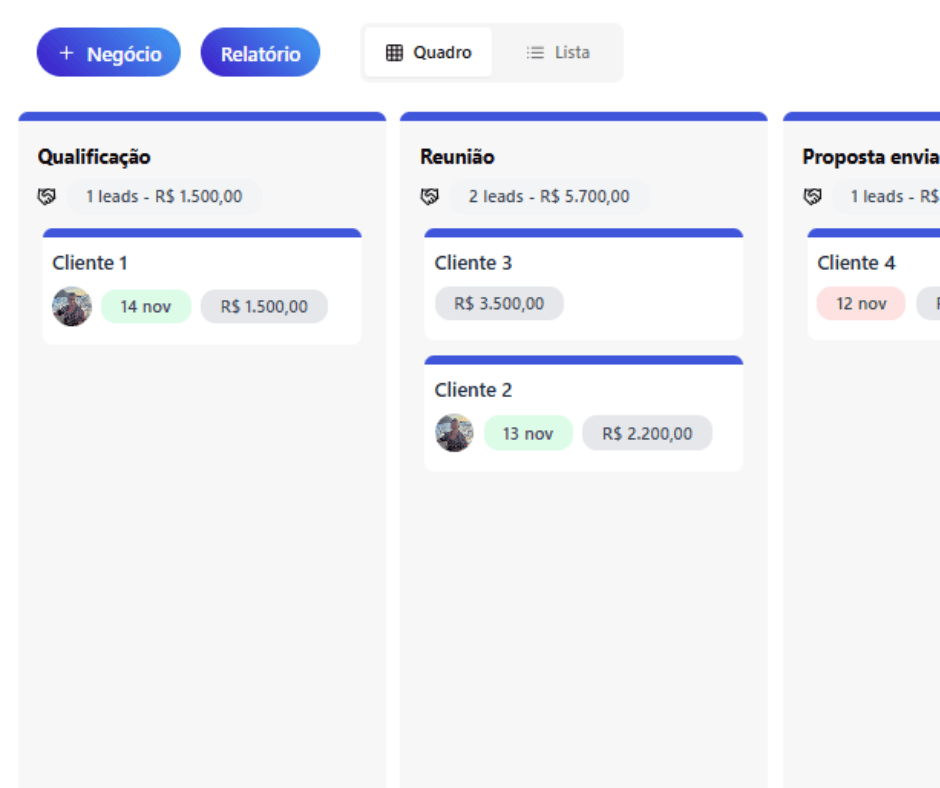 Gestão do Funil de Vendas