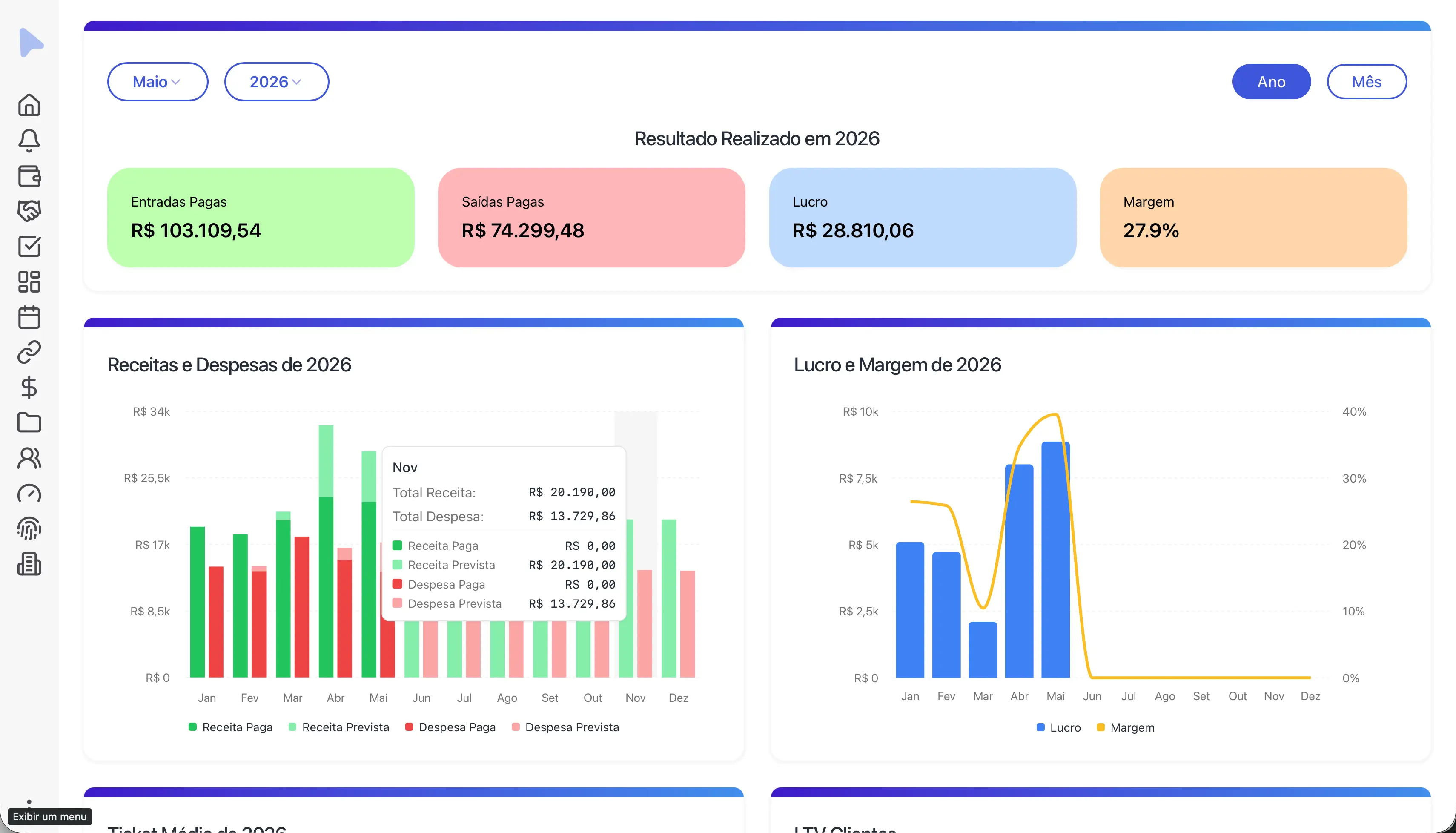 Dashboard financeiro do CliQa